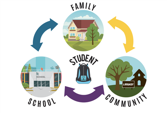 The Power of Community: Why Building Connections is Essential for Thriving Schools