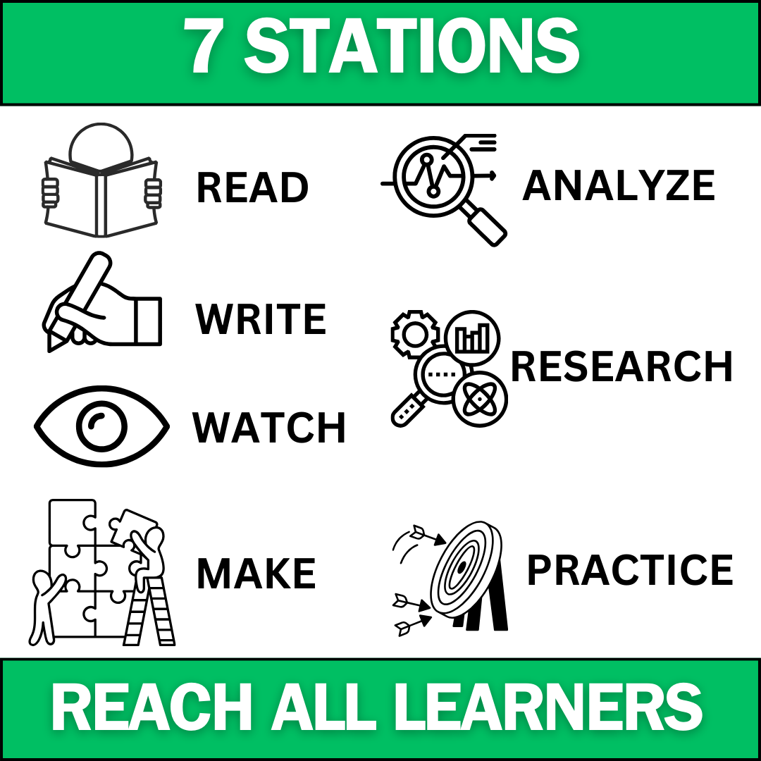 Lab Safety - Student Lab Stations Activity - Middle School Science