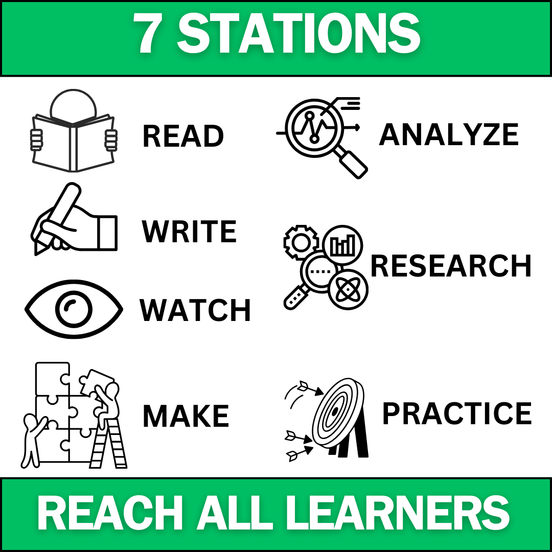 Weather & Storms - Student Lab Stations Activity - Middle School Science